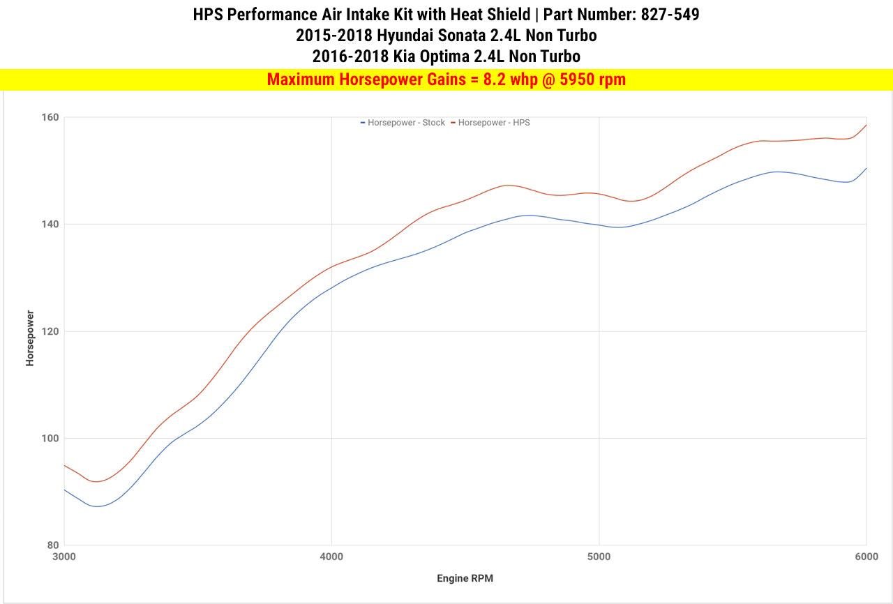 827-549_dyno_hp.jpg