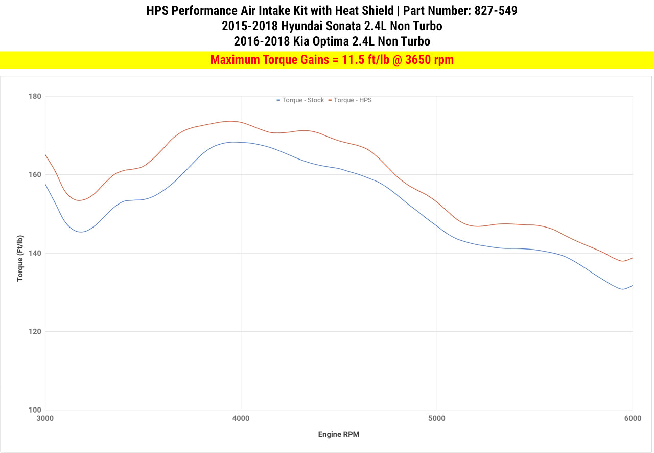 827-549_dyno_tq.jpg