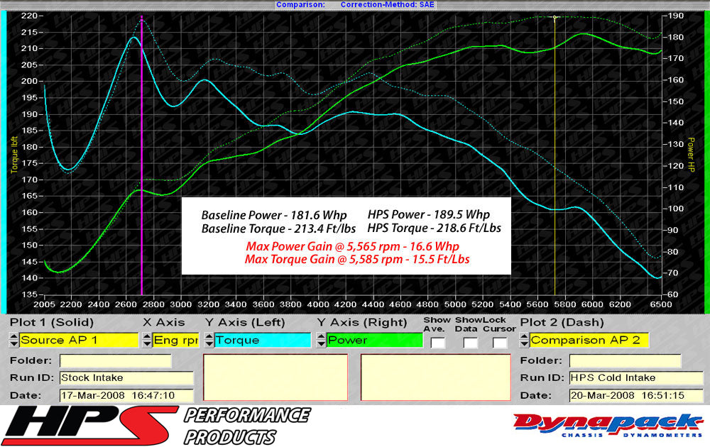 827-564_dyno.jpg