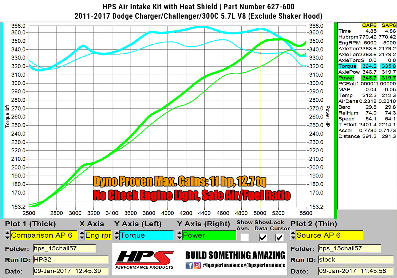 827-600_dyno.jpg