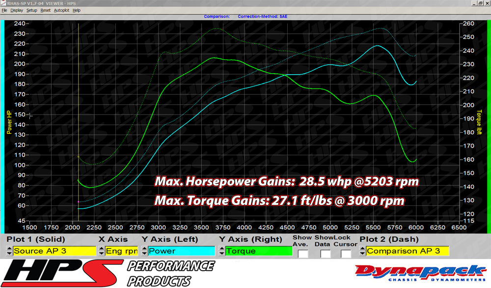 827-601_dyno.jpg