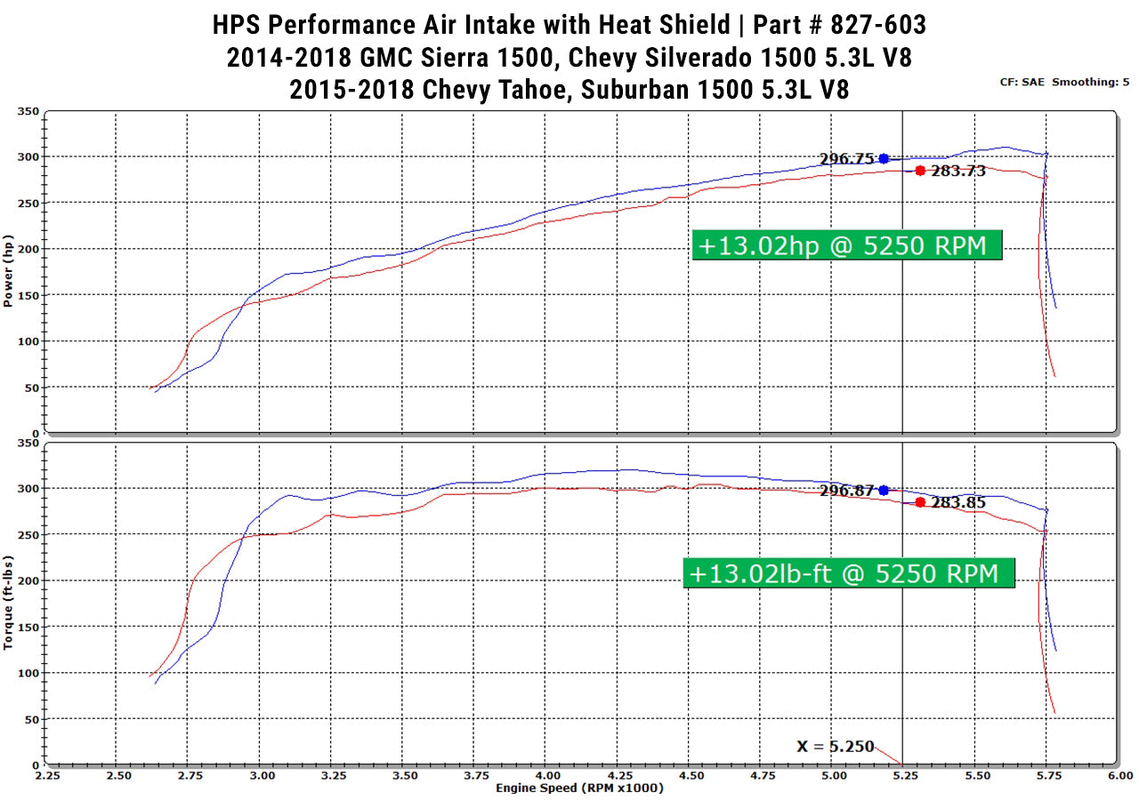 827-603_dyno.jpg