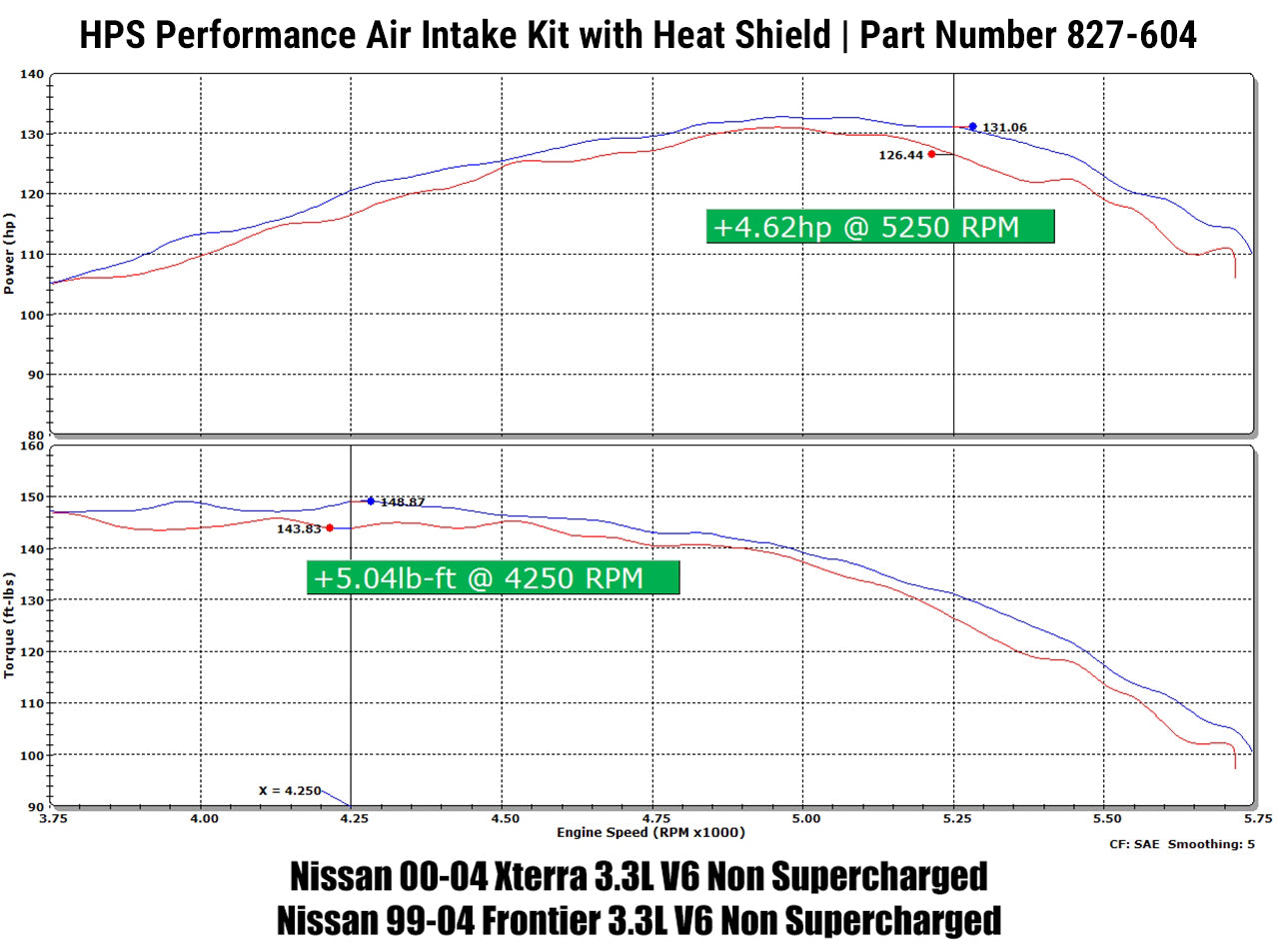 827-604_dyno.jpg
