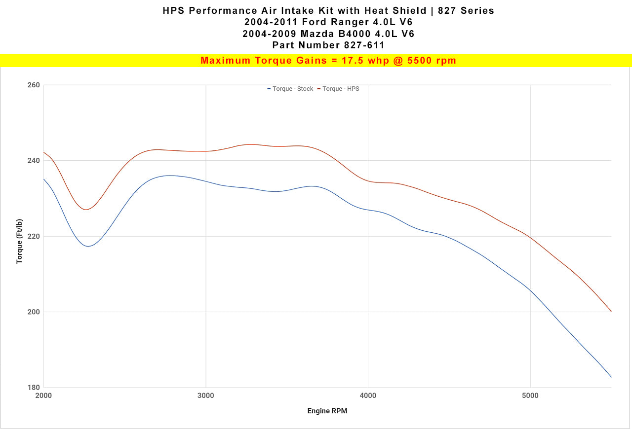 827-611_dyno_tq.jpg