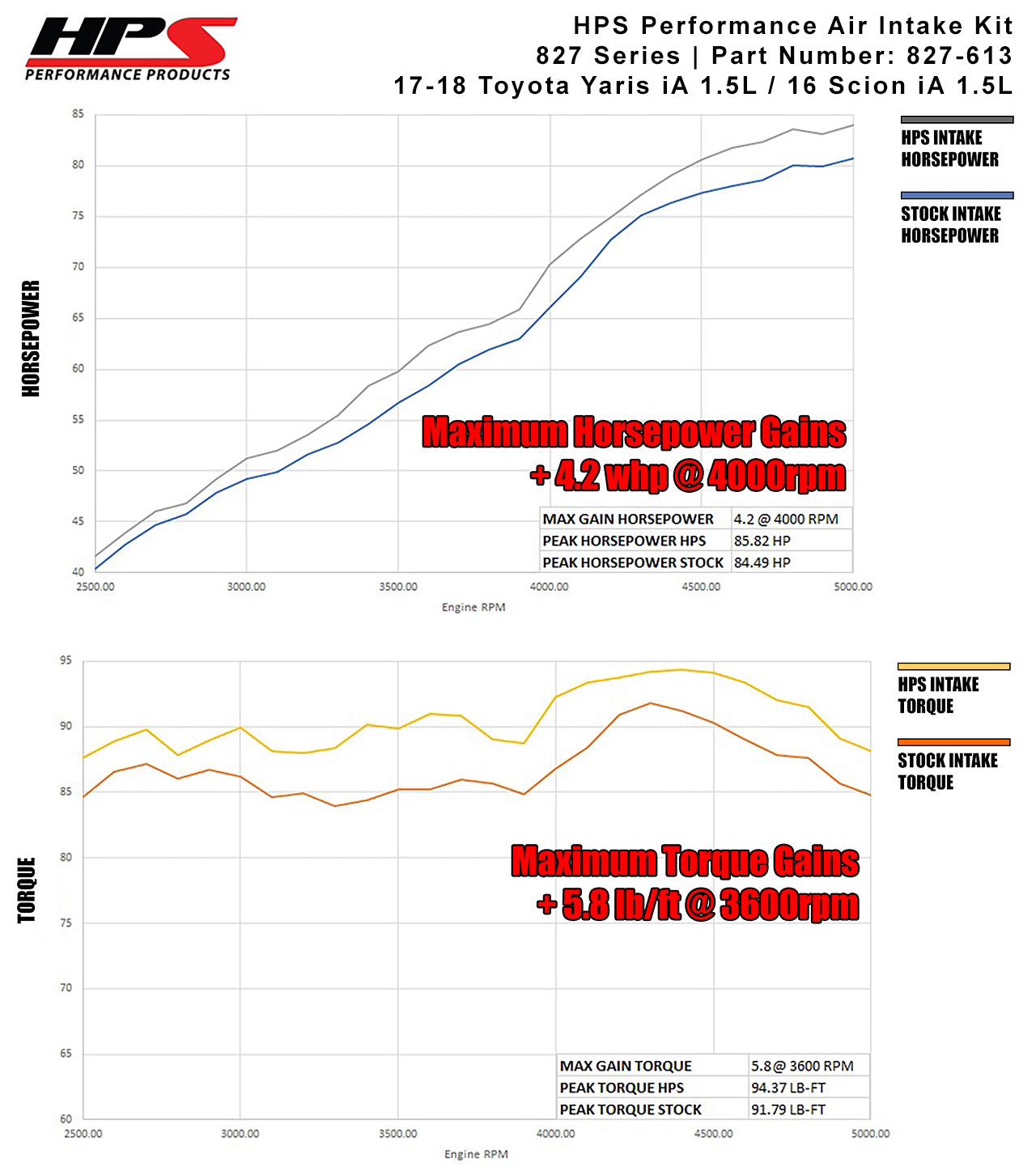 827-613_dyno.jpg