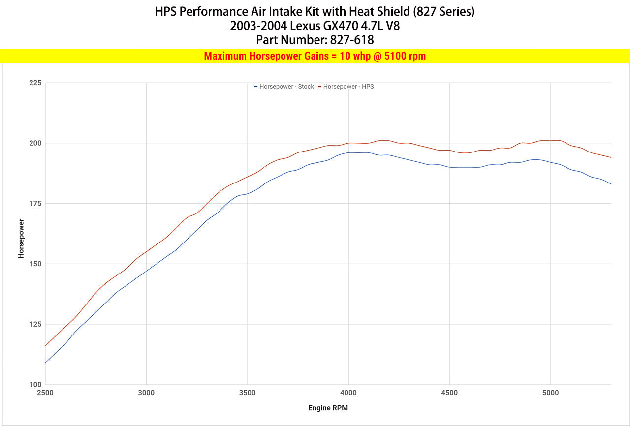 827-618_dyno_hp.jpg