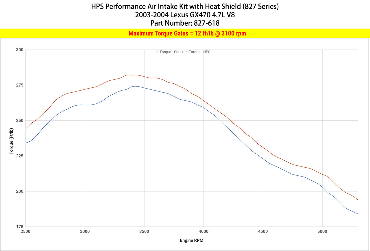 827-618_dyno_tq.jpg