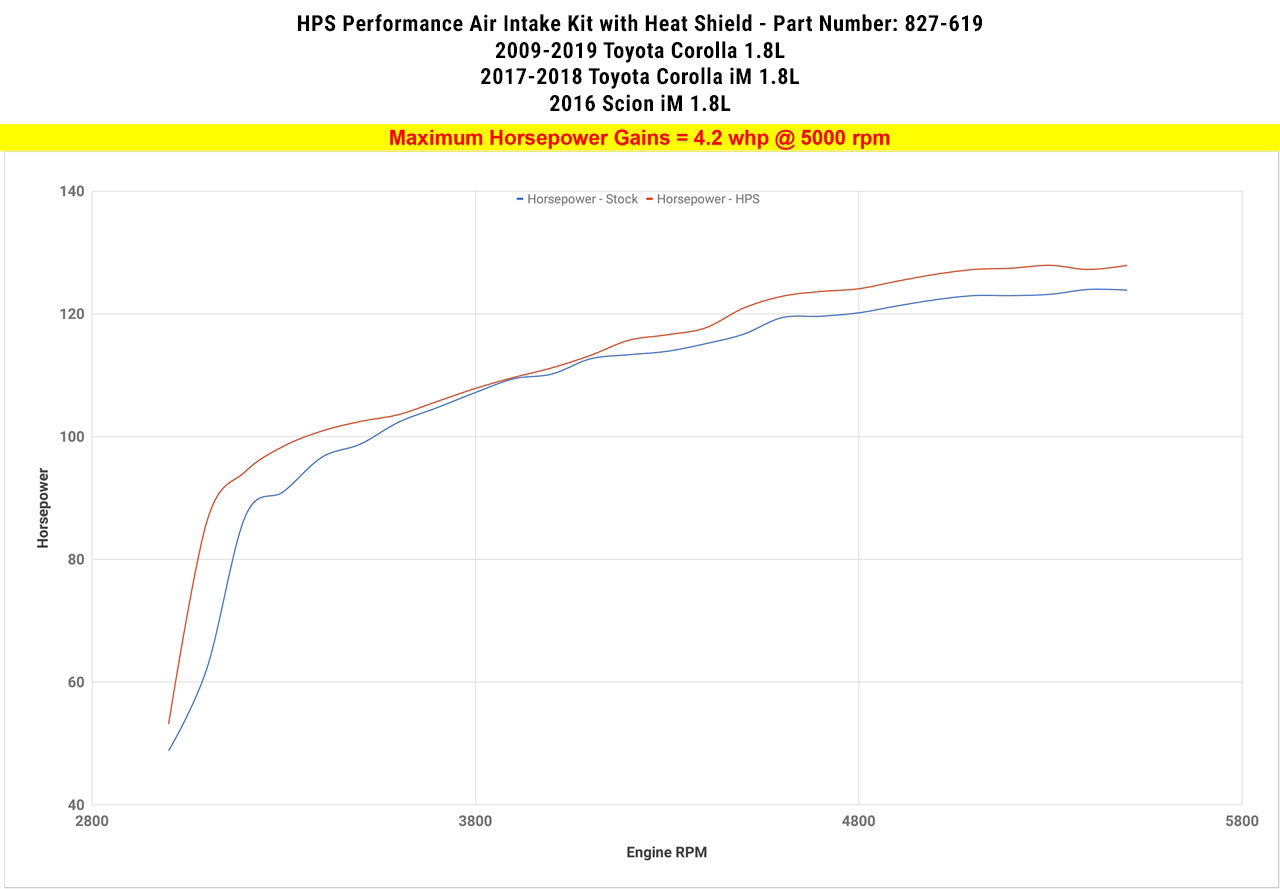 827-619_dyno_hp.jpg