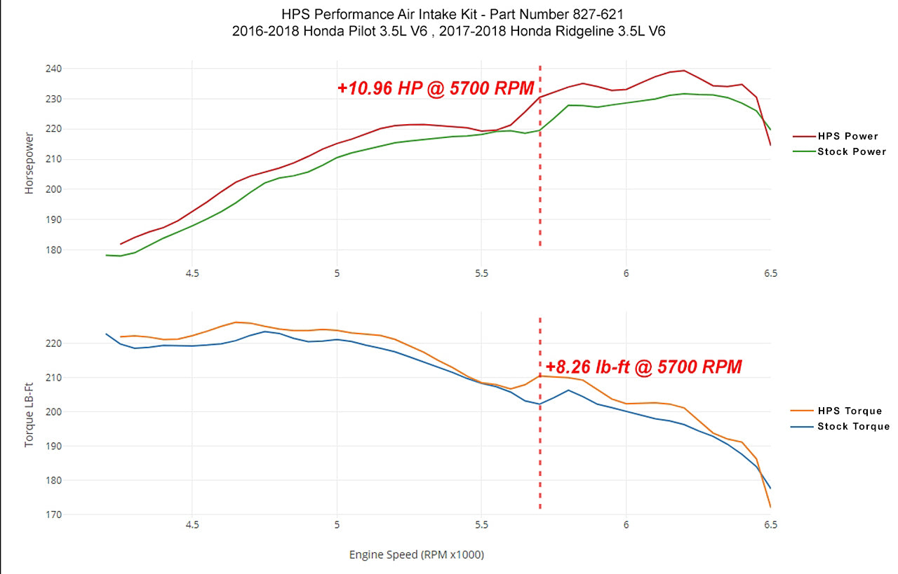 827-621_dyno.jpg