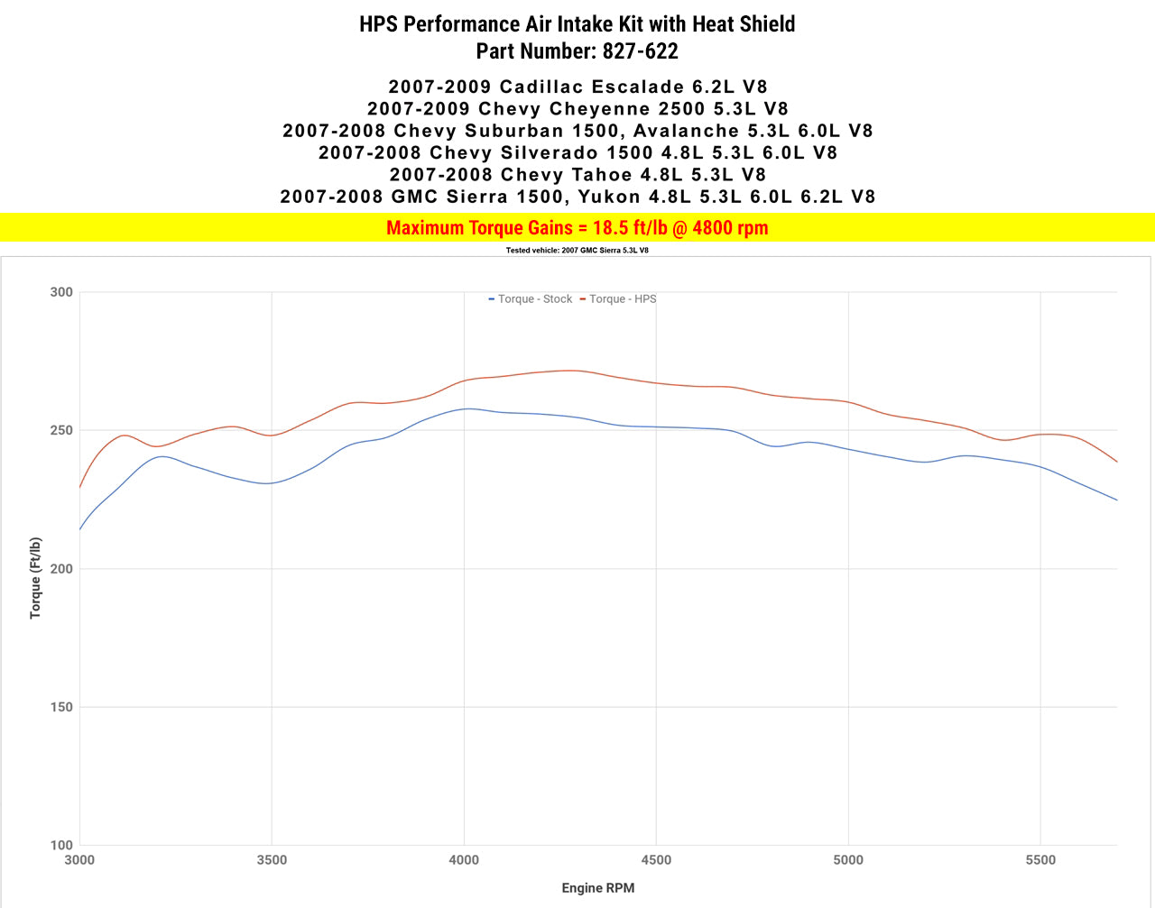 827-622_dyno_tq.jpg