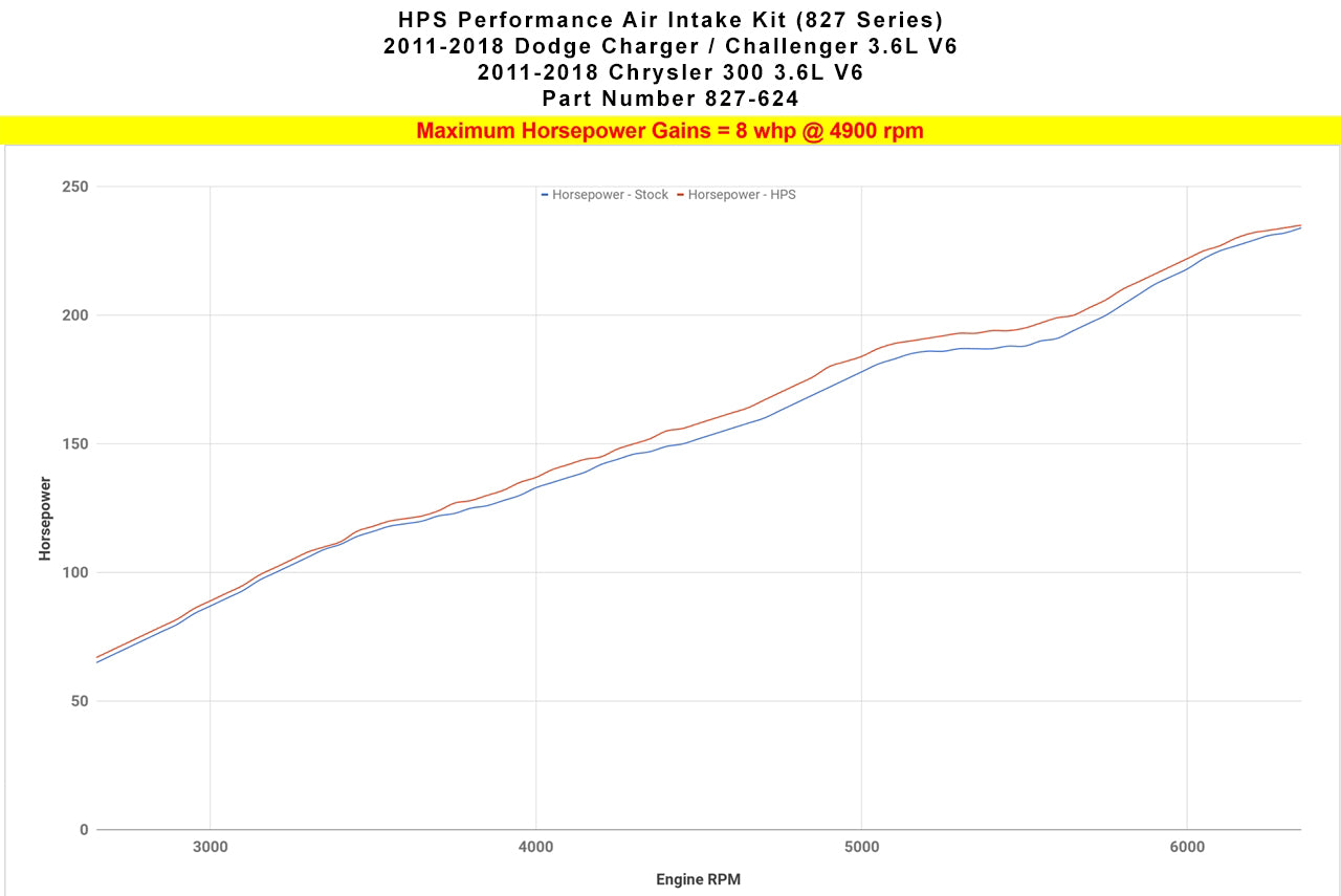 827-624_dyno_hp.jpg