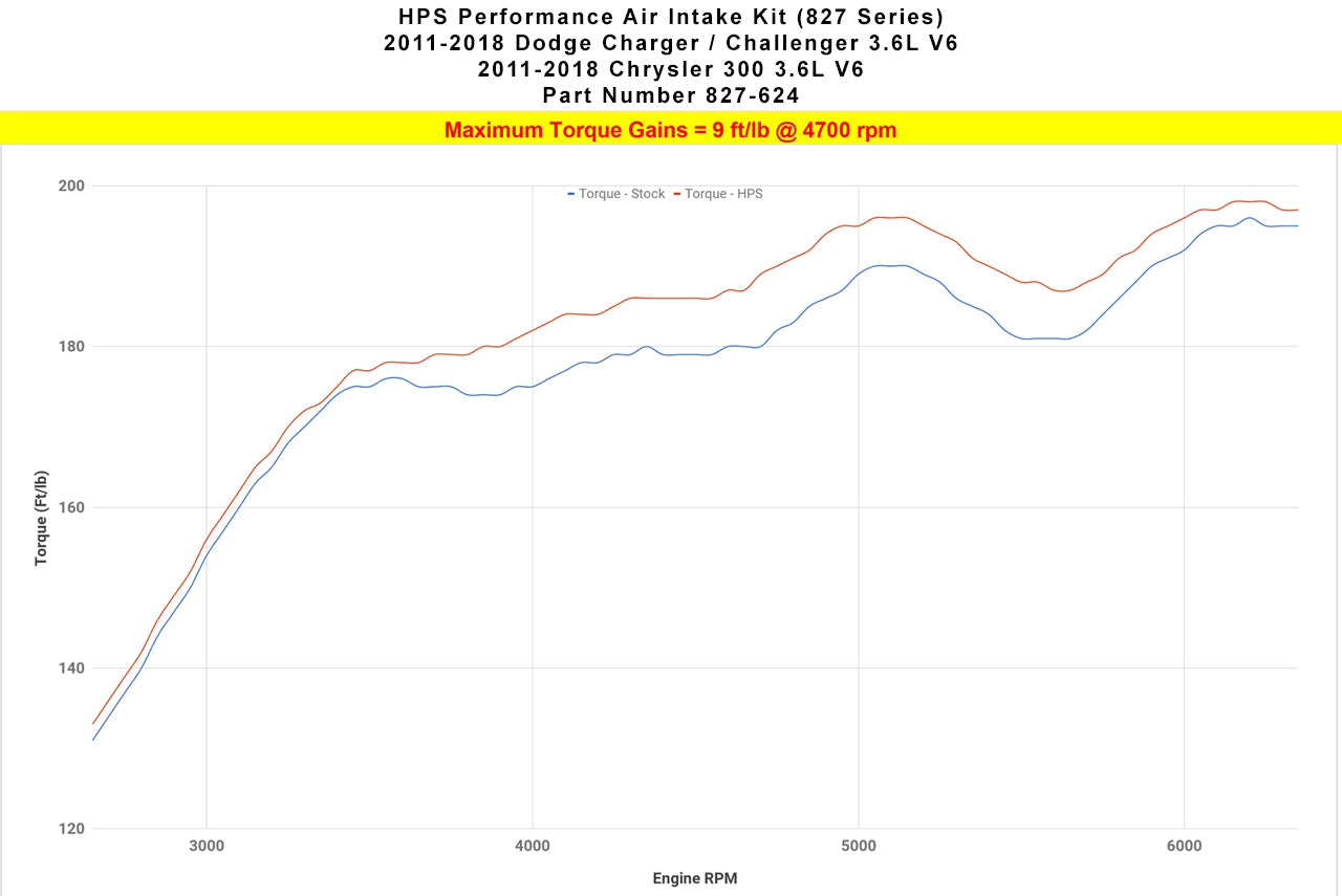 827-624_dyno_tq.jpg