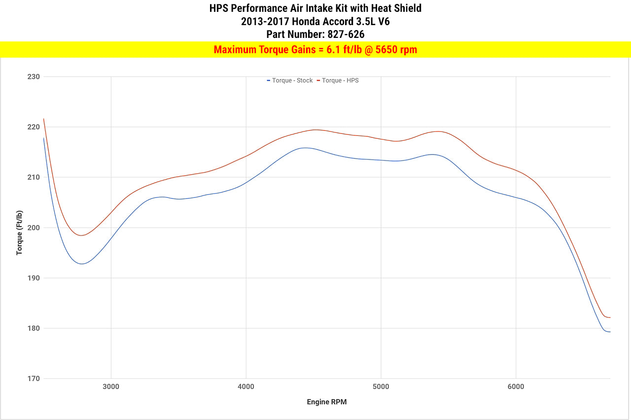 827-626_dyno_tq.jpg