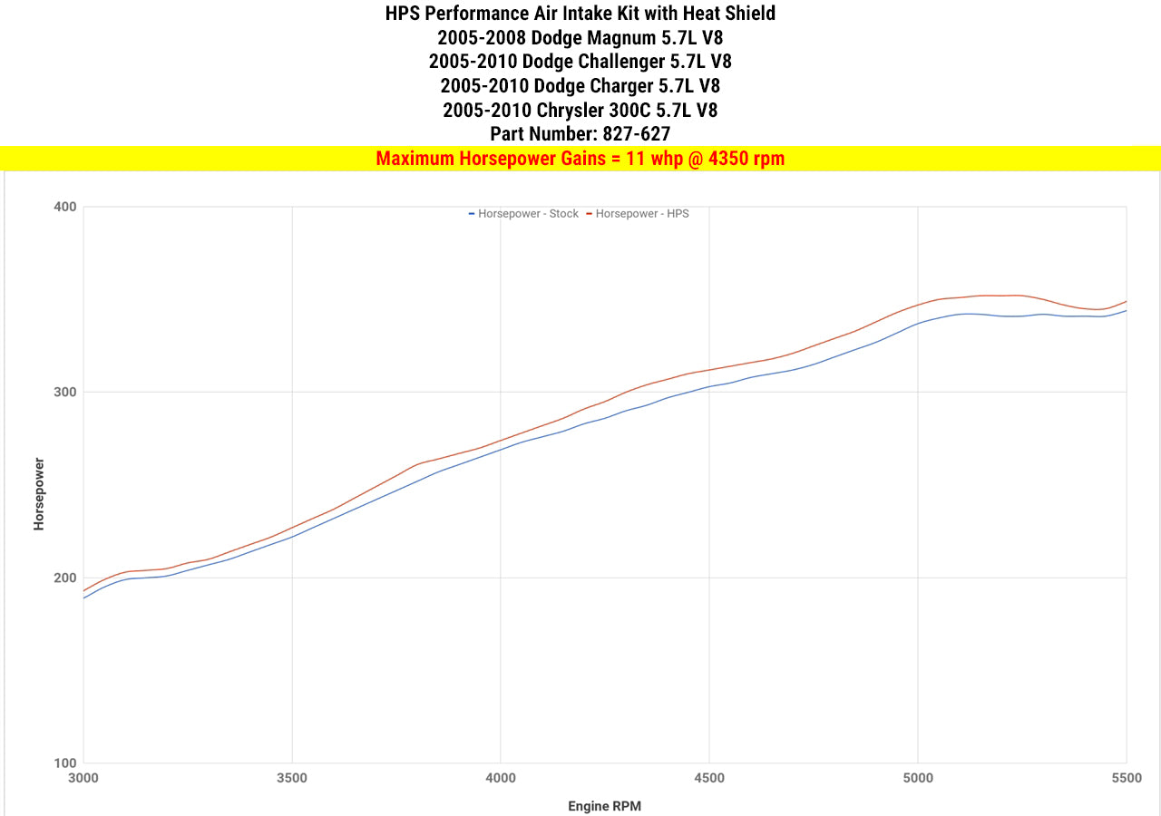 827-627_dyno_hp.jpg
