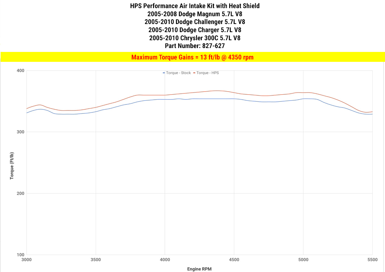 827-627_dyno_tq.jpg
