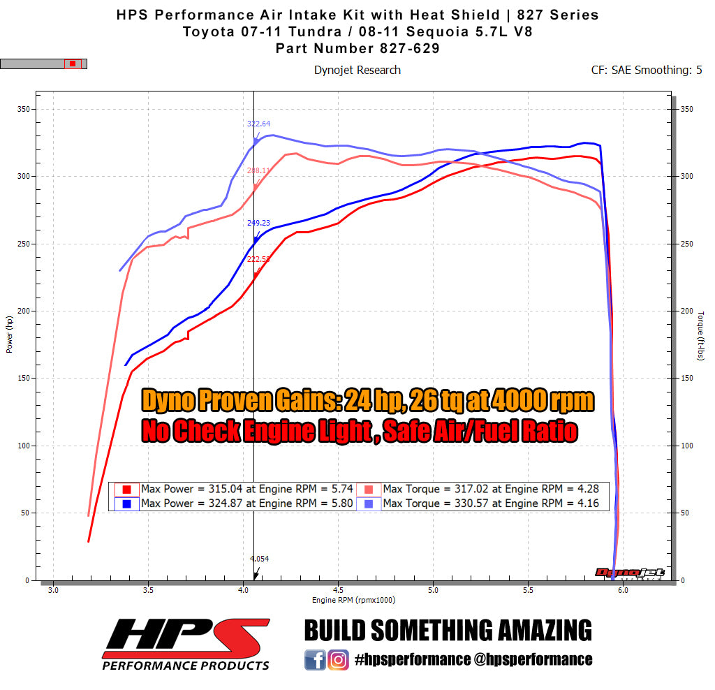 827-629_dyno.jpg