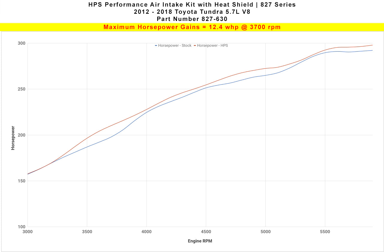 827-630_dyno_hp.jpg