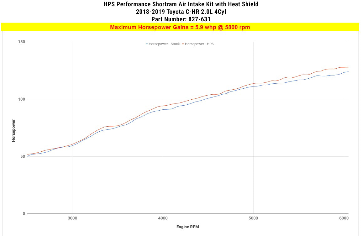 827-631_dyno_hp.jpg