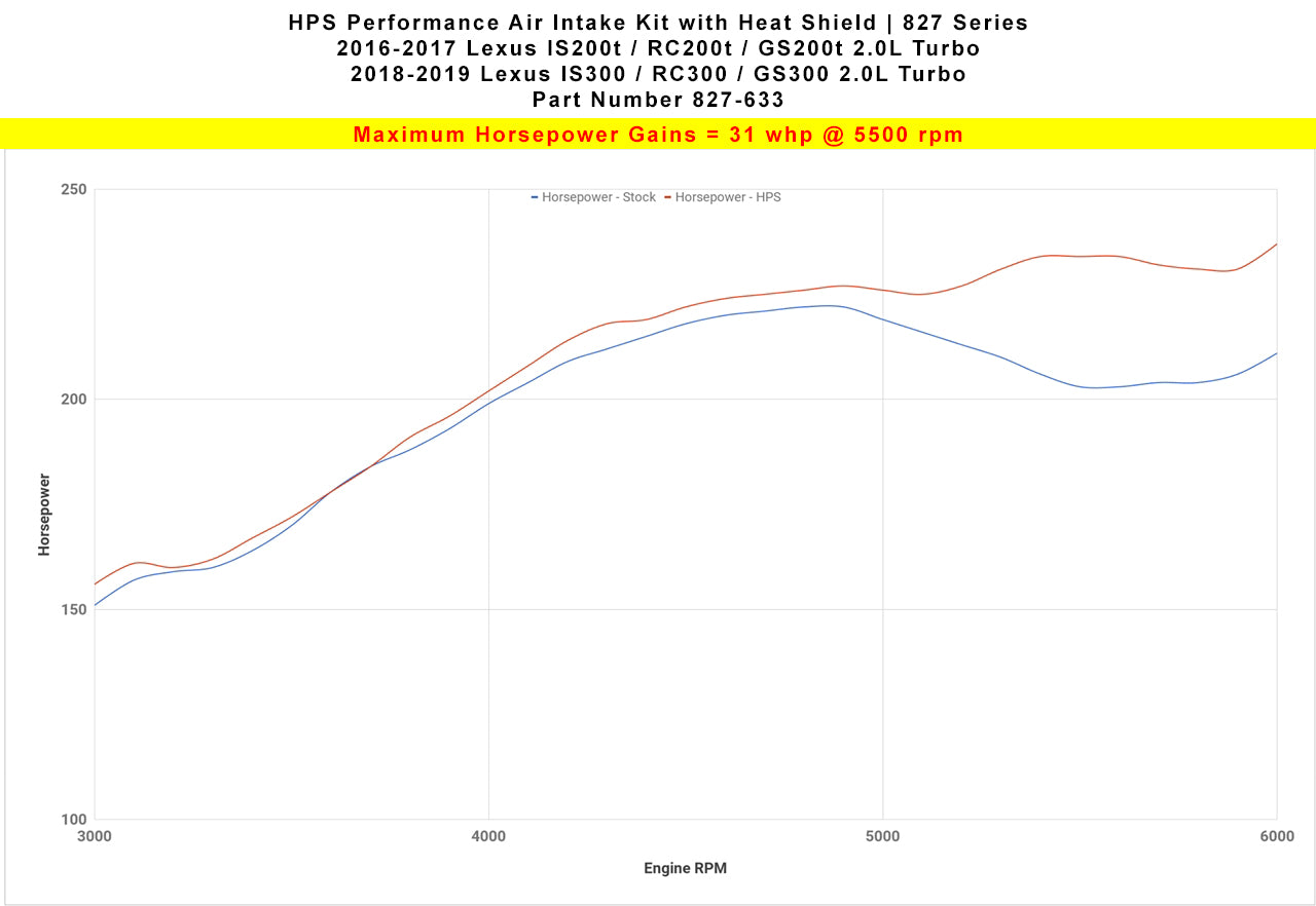 827-633_dyno_hp.jpg
