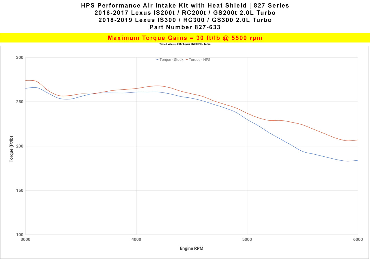 827-633_dyno_tq.jpg