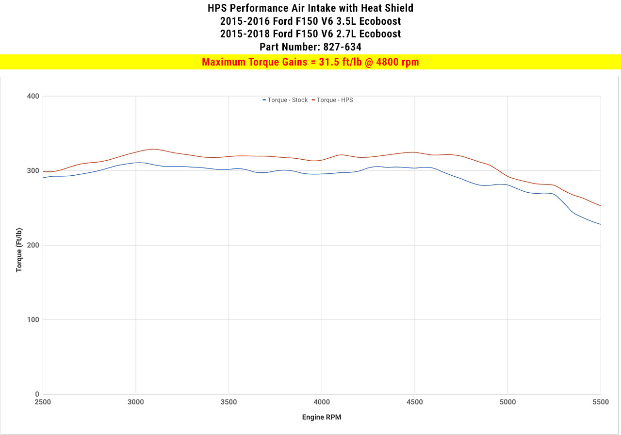 827-634_dyno_tq.jpg