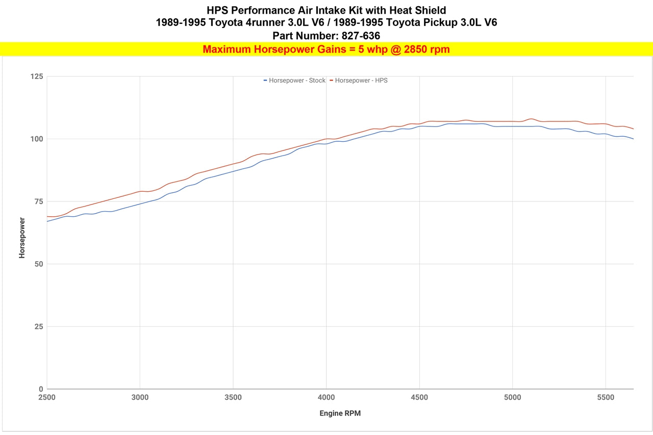 827-636_dyno_hp.jpg