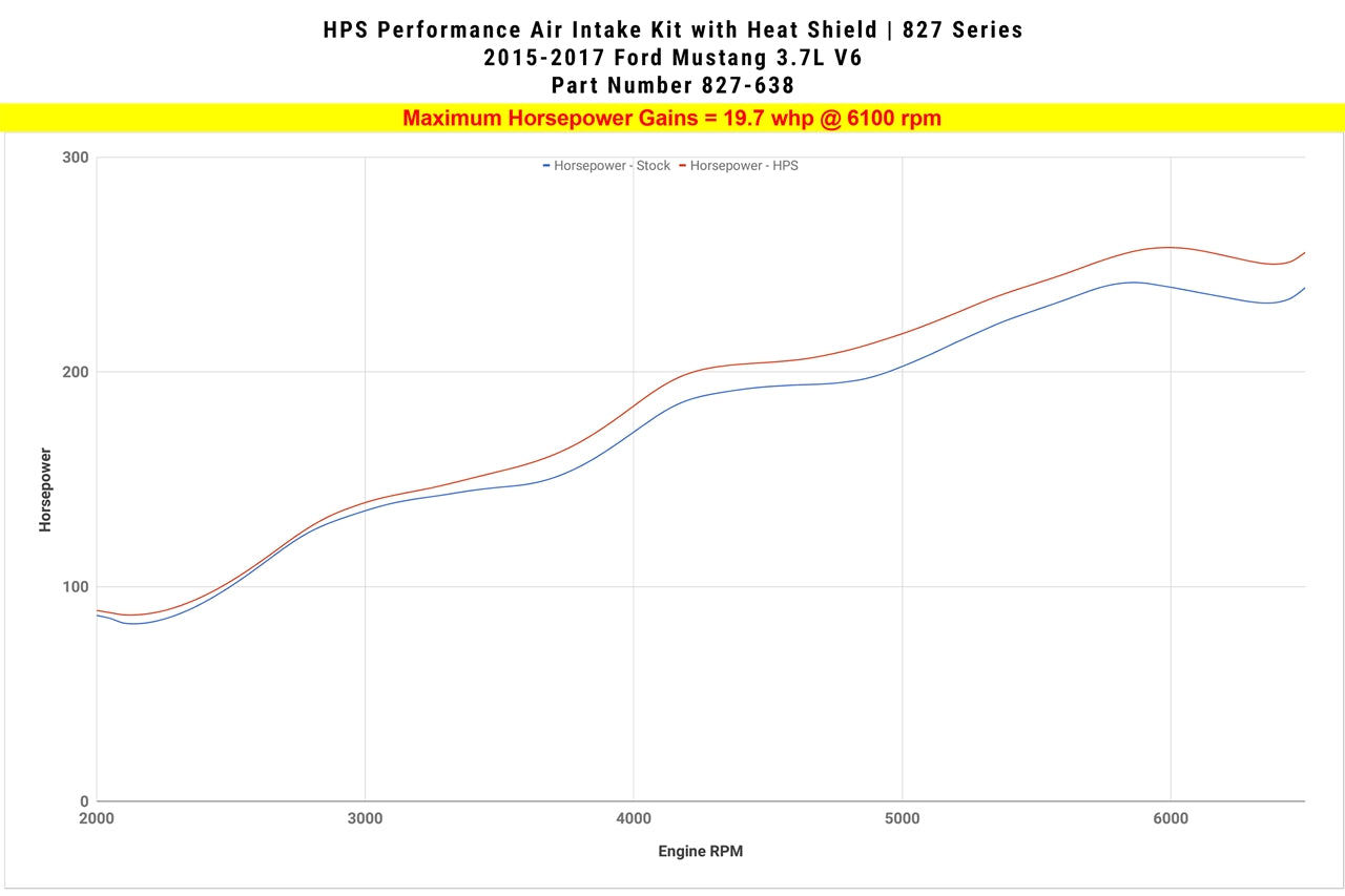 827-638_dyno_hp.jpg