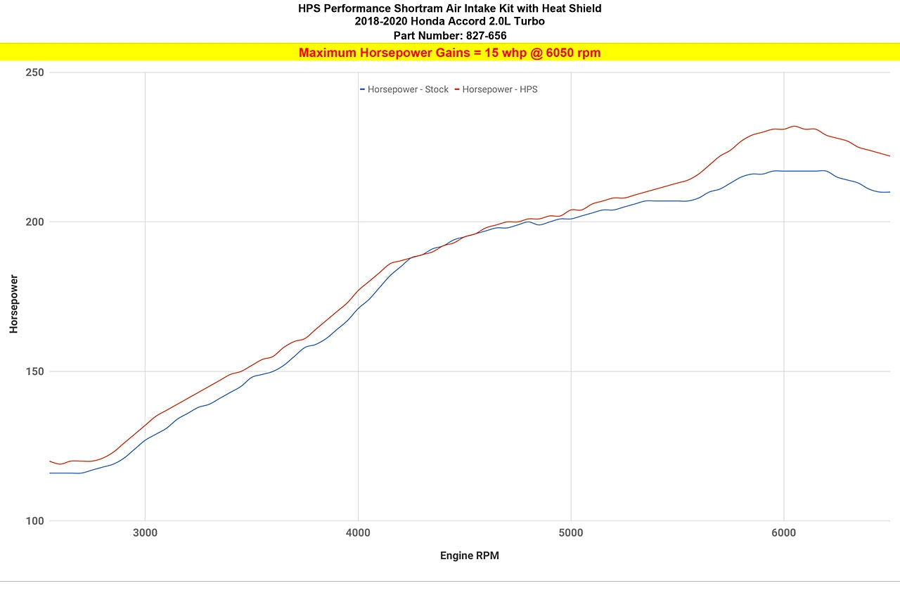 827-656_dyno_hp.jpg