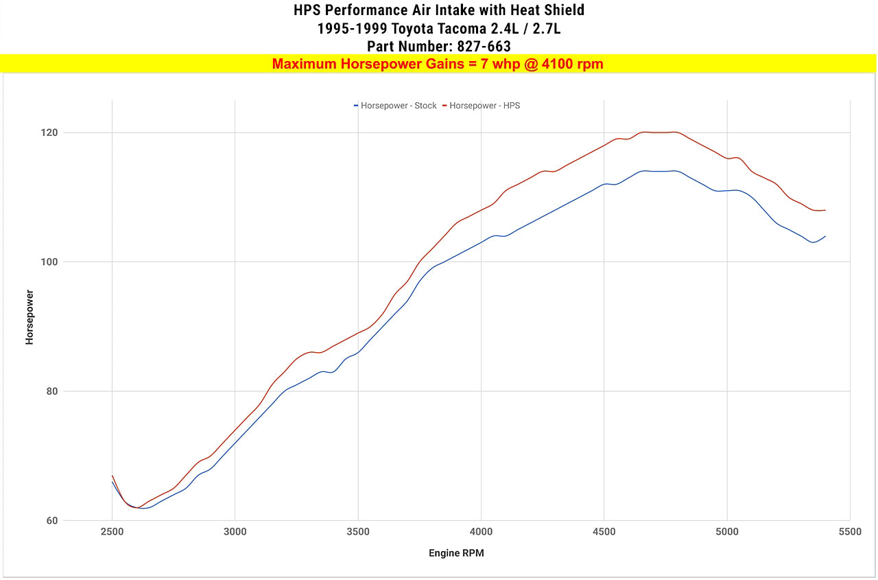 827-663_dyno_hp.jpg