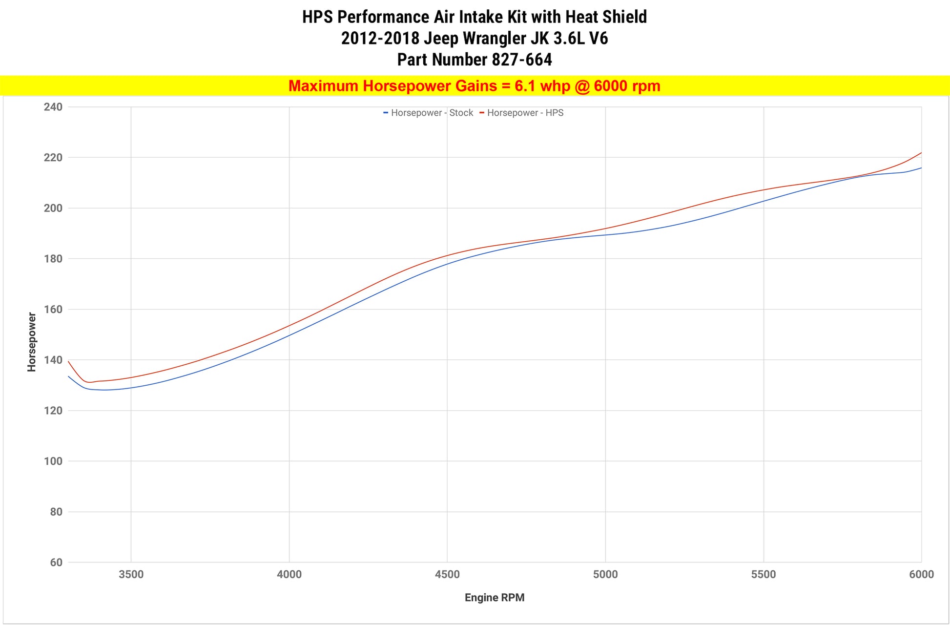827-664_dyno_hp.jpg