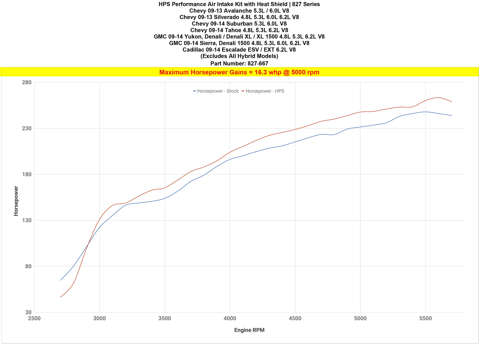 827-667_dyno_hp.jpg