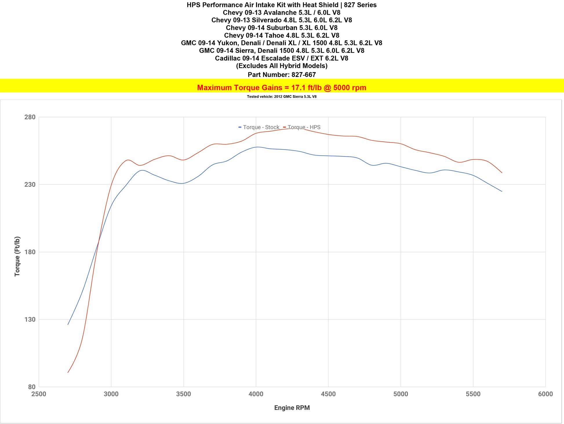 827-667_dyno_tq.jpg
