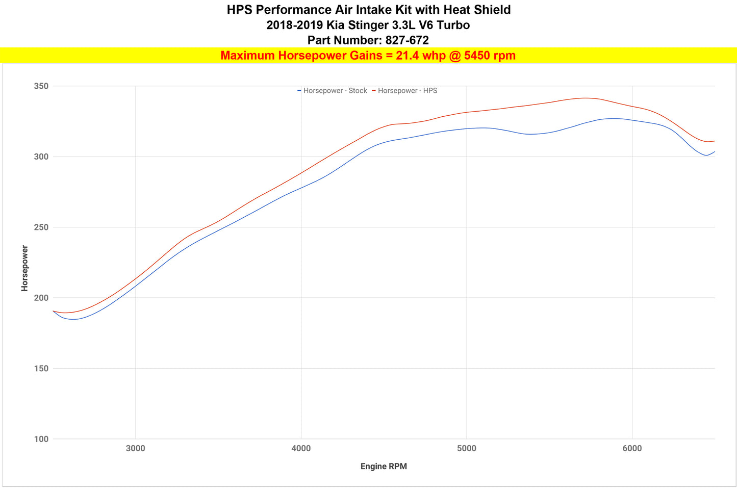 827-672_dyno_hp.jpg