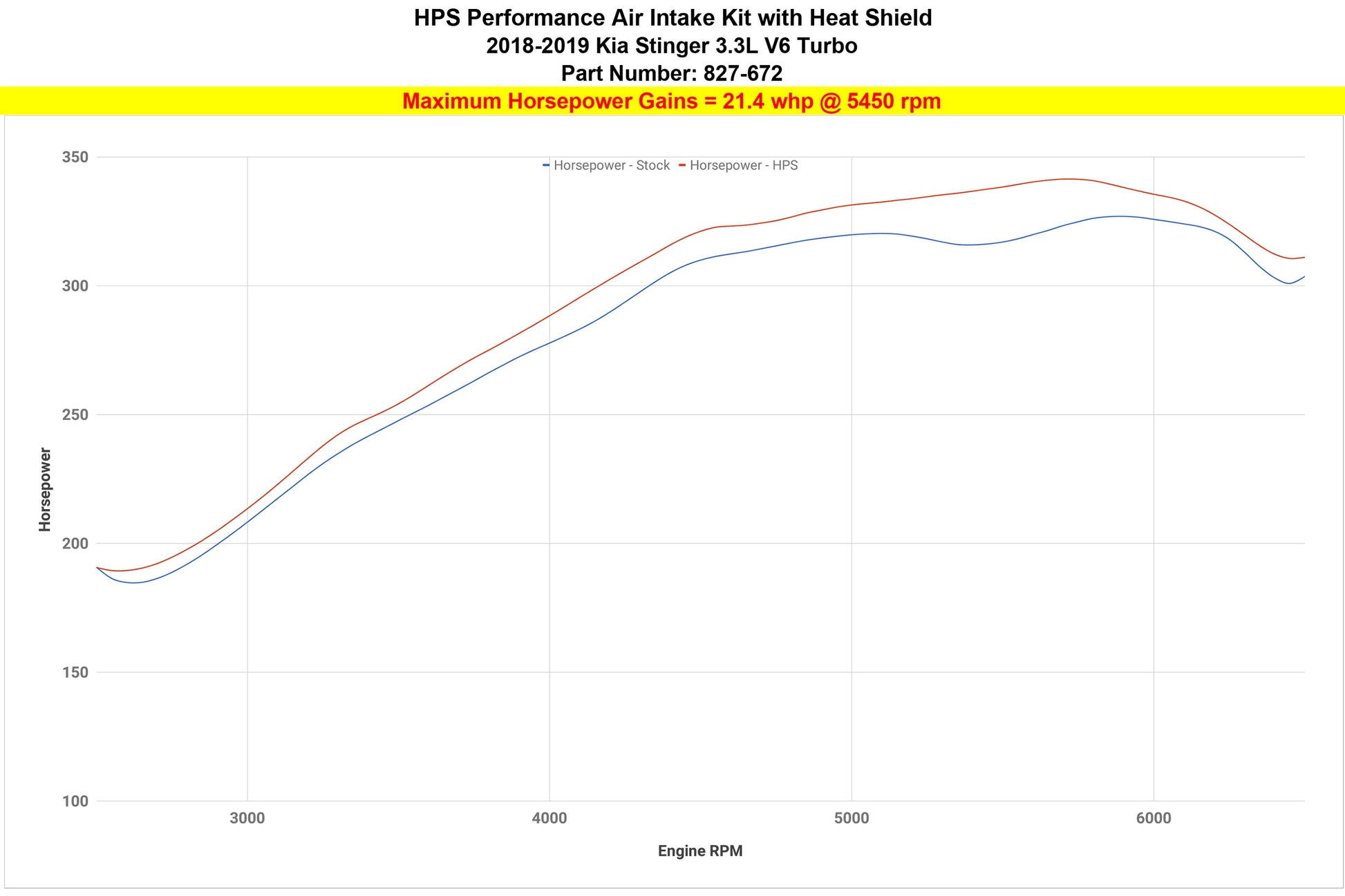 827-672_dyno_hp.jpg