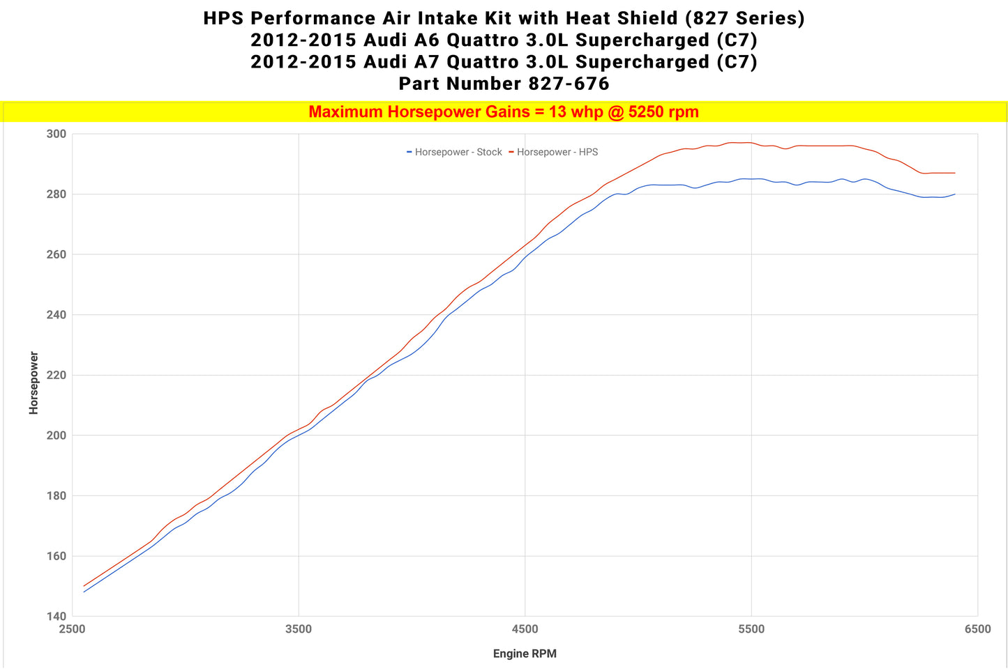 827-676_dyno_hp.jpg