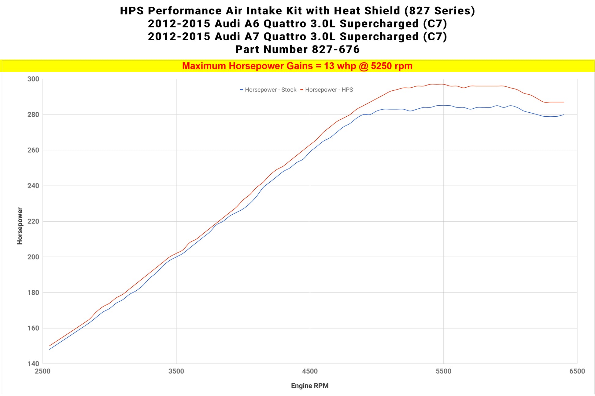 827-676_dyno_hp.jpg