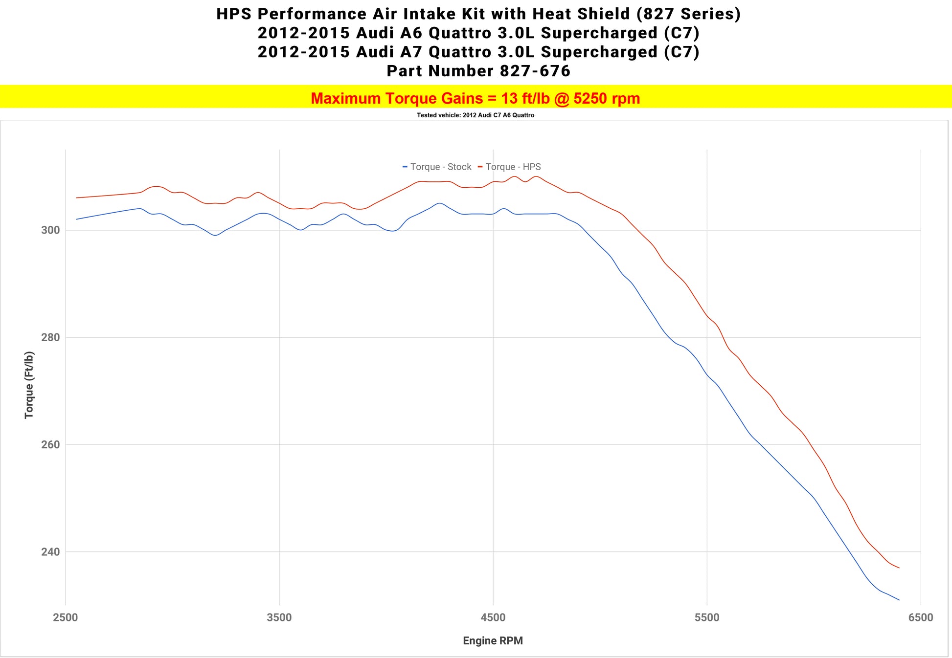 827-676_dyno_tq.jpg