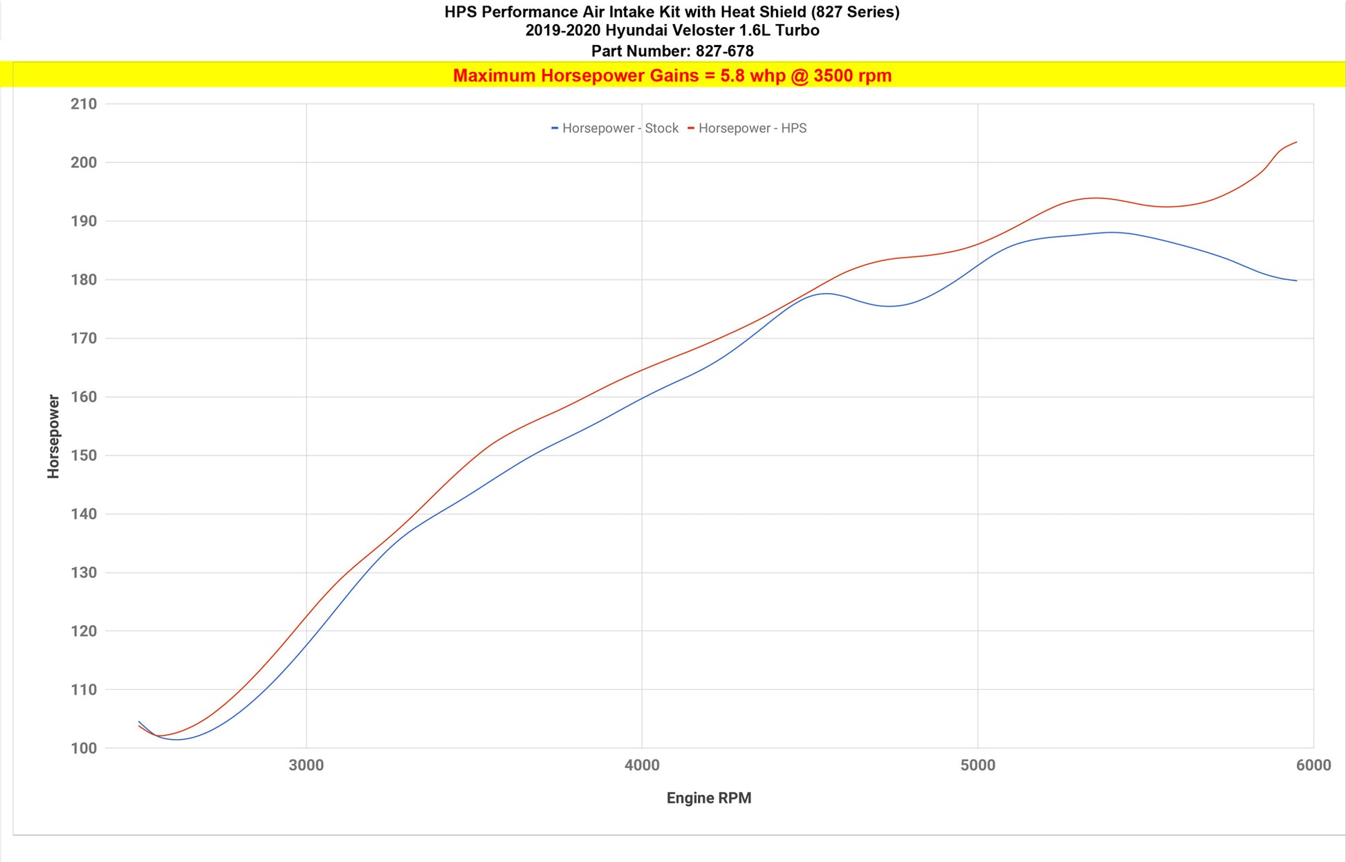 827-678_dyno_hp.jpg