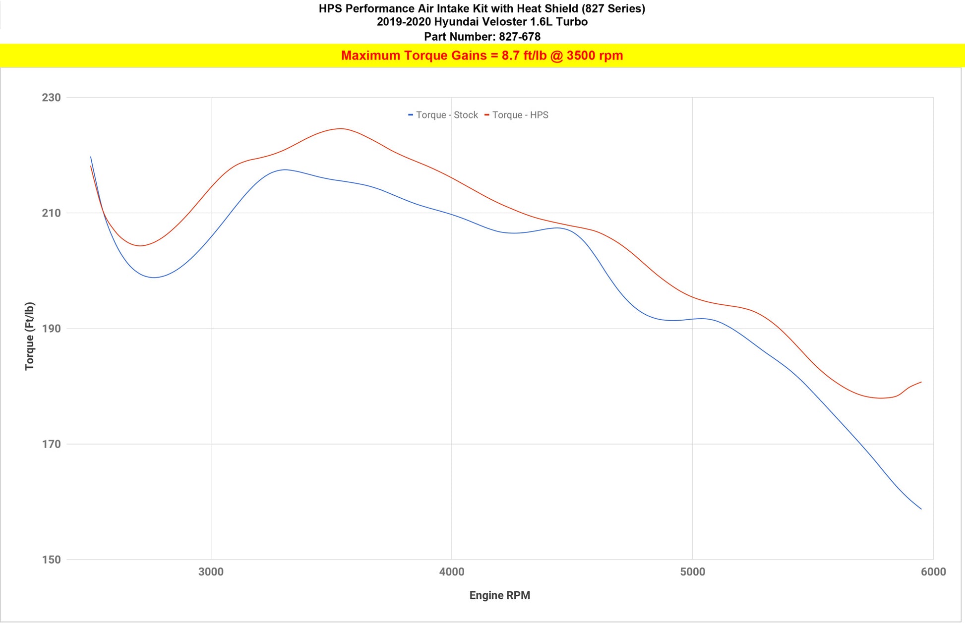 827-678_dyno_tq.jpg