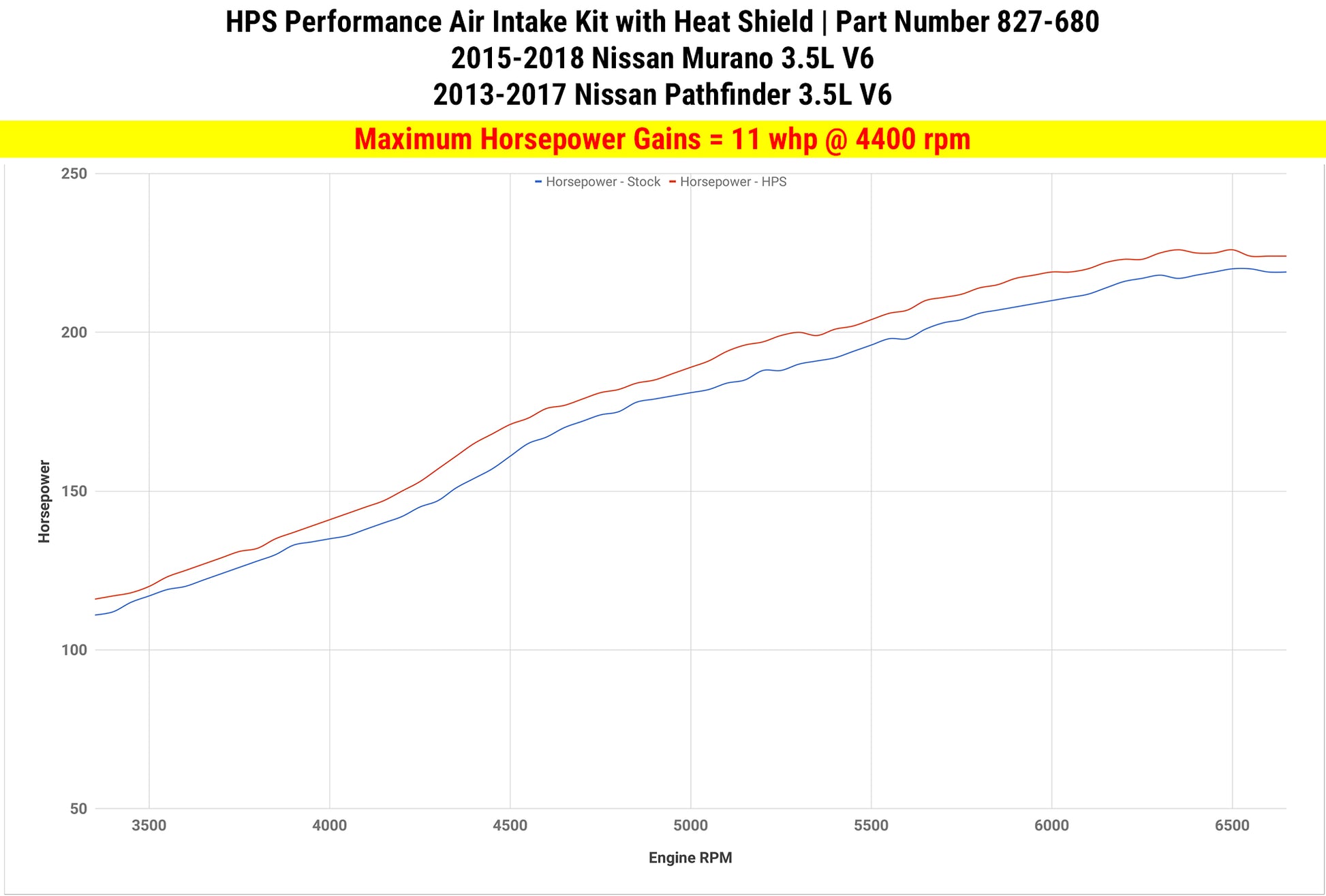 827-680_dyno_hp.jpg