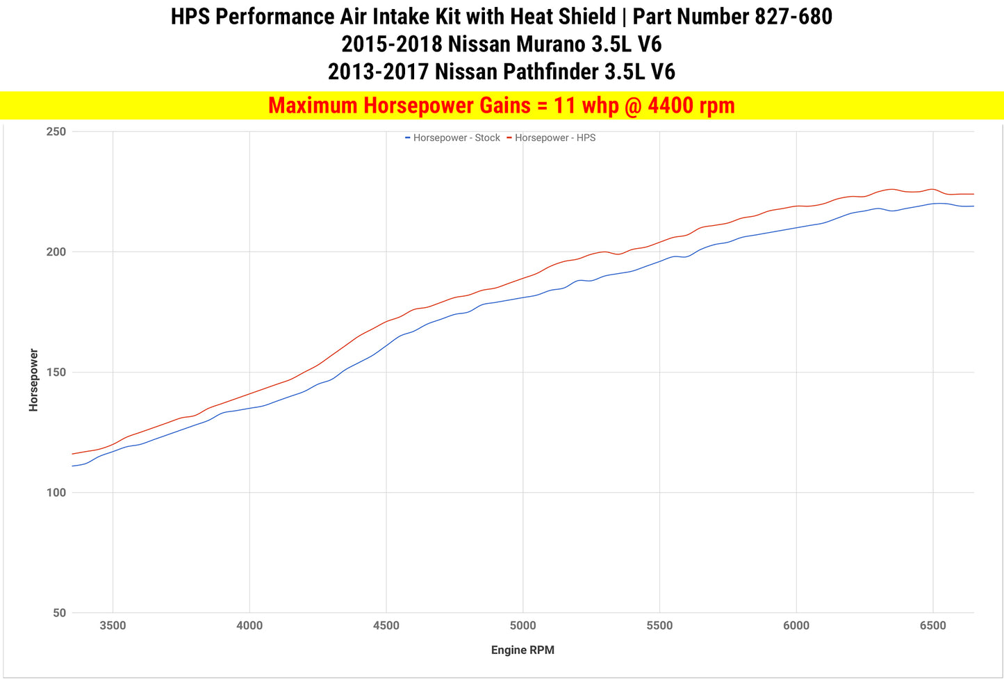 827-680_dyno_hp.jpg