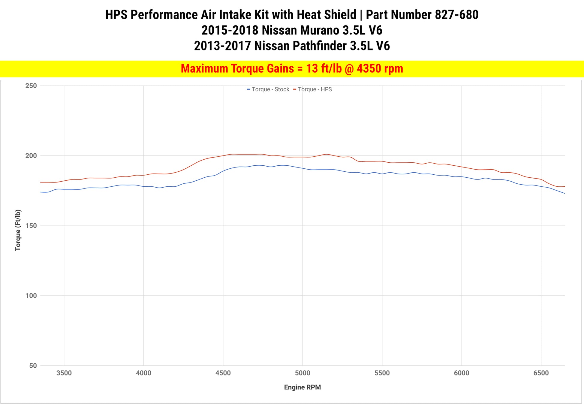 827-680_dyno_tq.jpg
