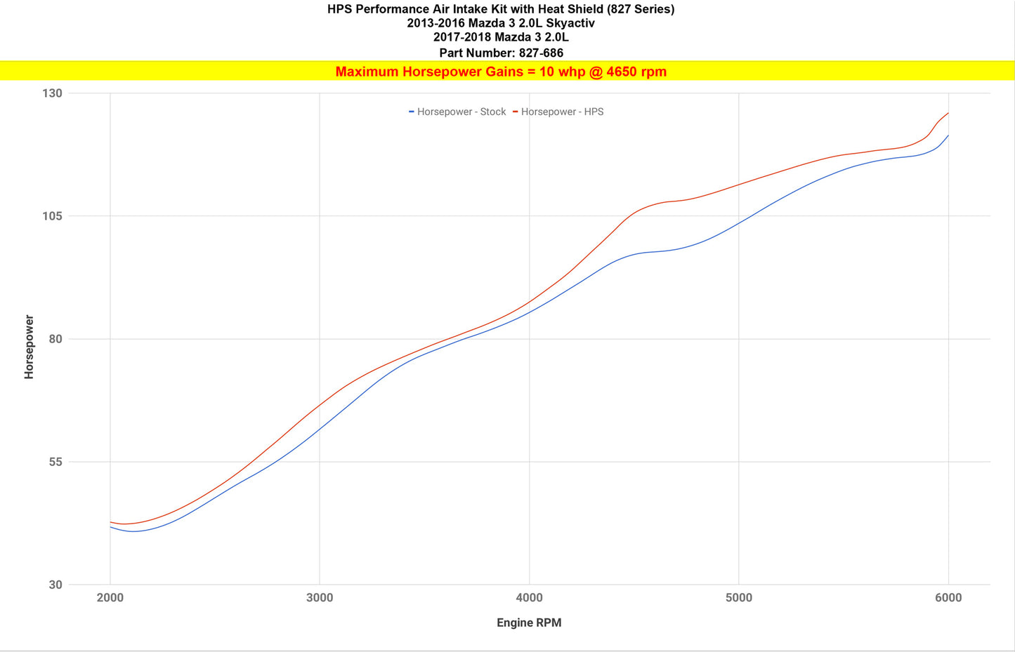 827-686_dyno_hp.jpg