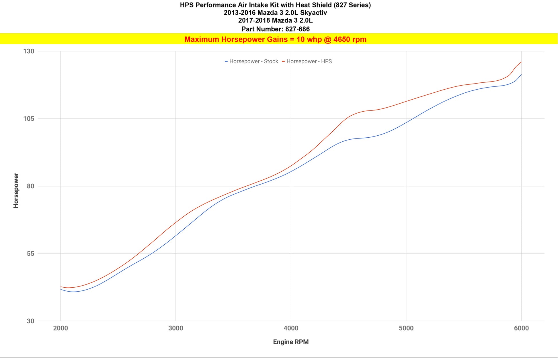 827-686_dyno_hp.jpg