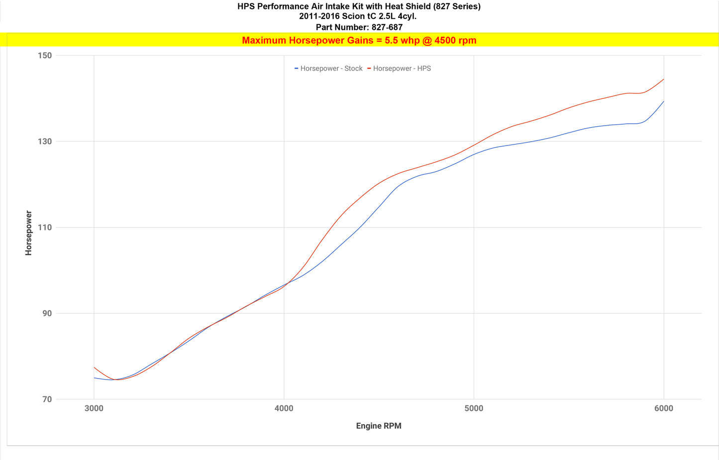 827-687_dyno_hp.jpg