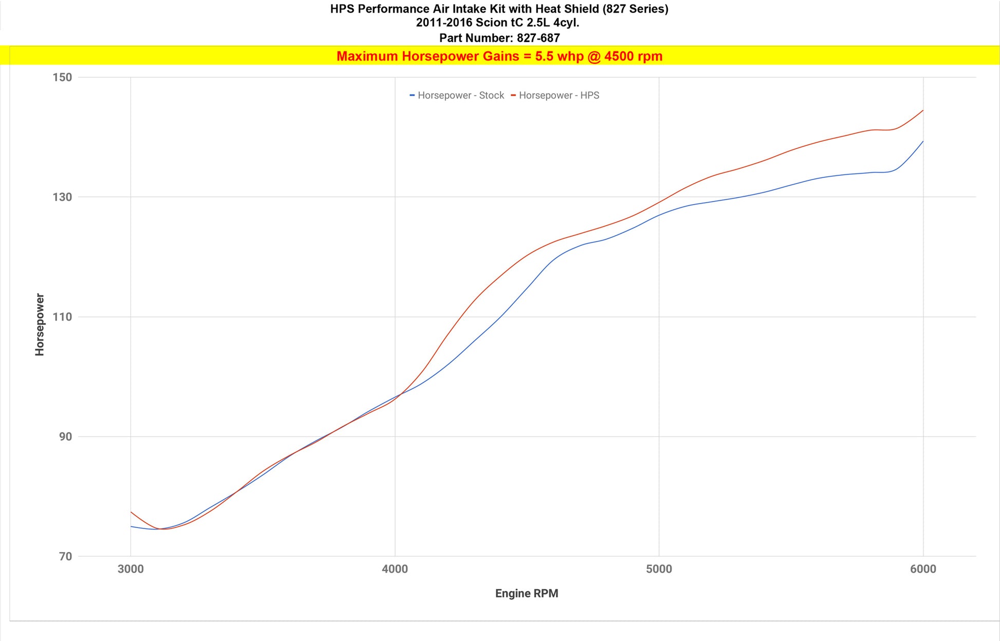 827-687_dyno_hp.jpg