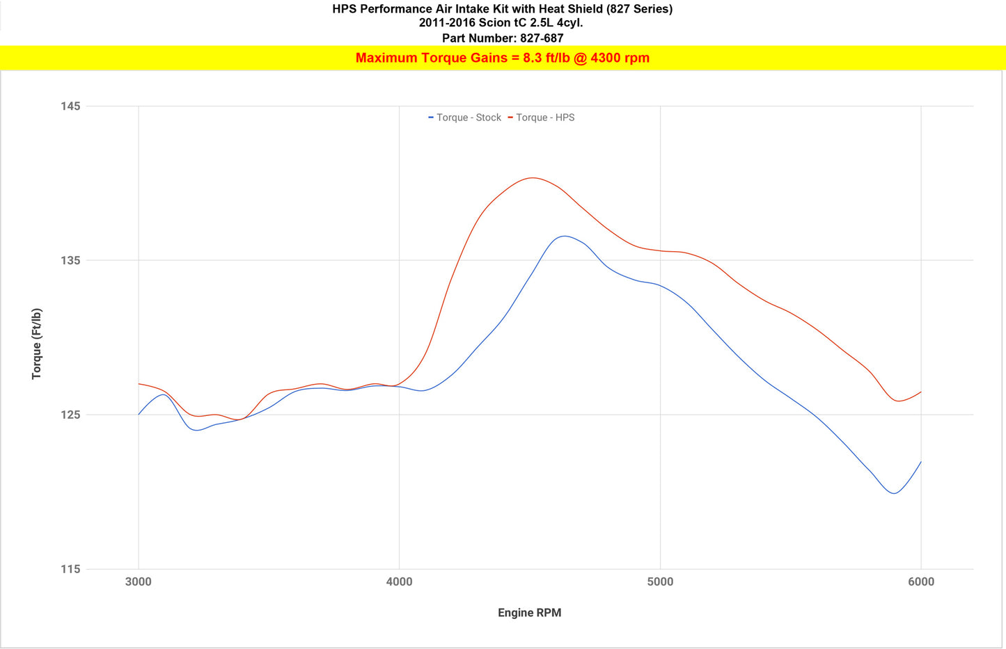 827-687_dyno_tq.jpg