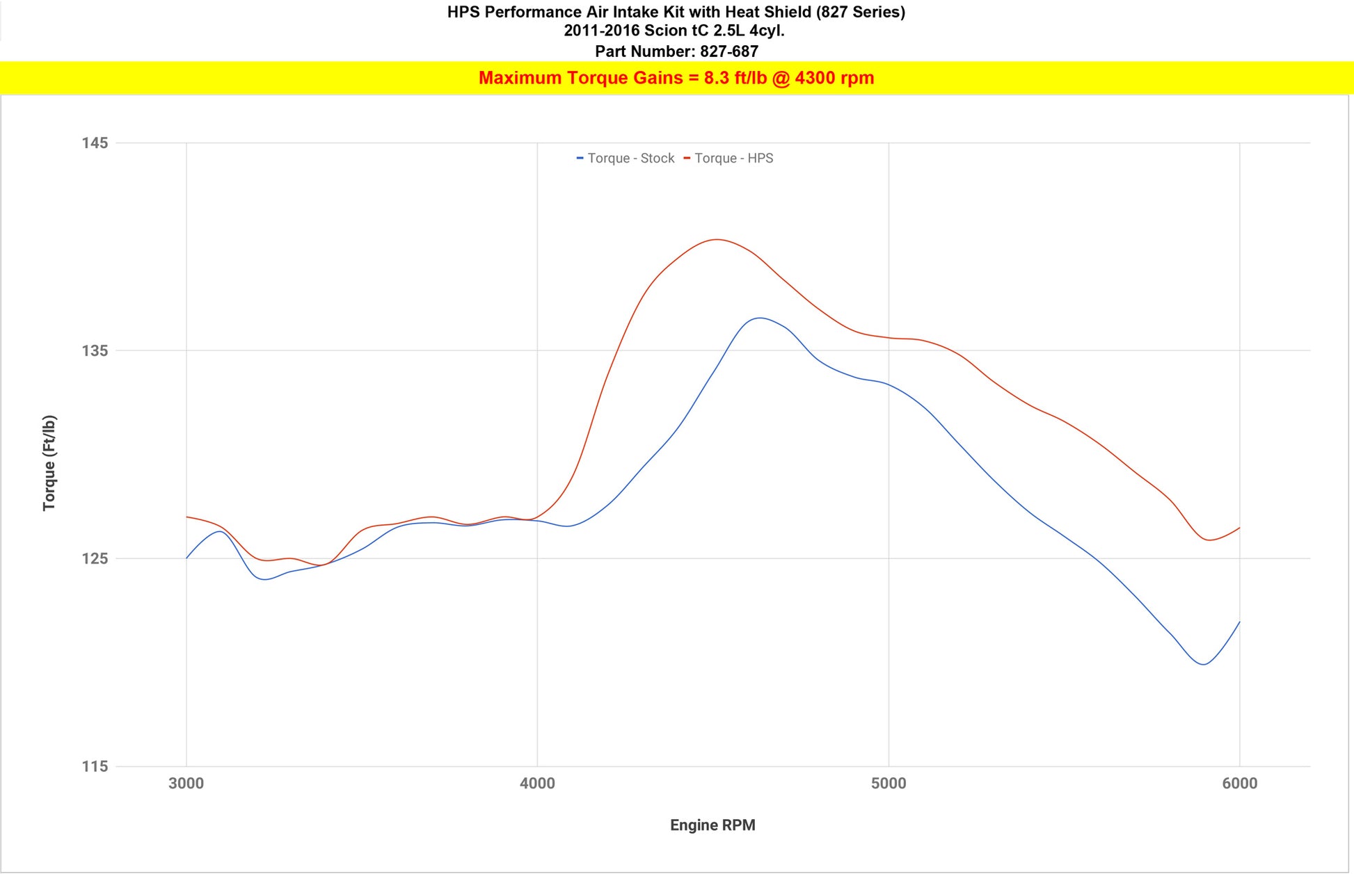 827-687_dyno_tq.jpg