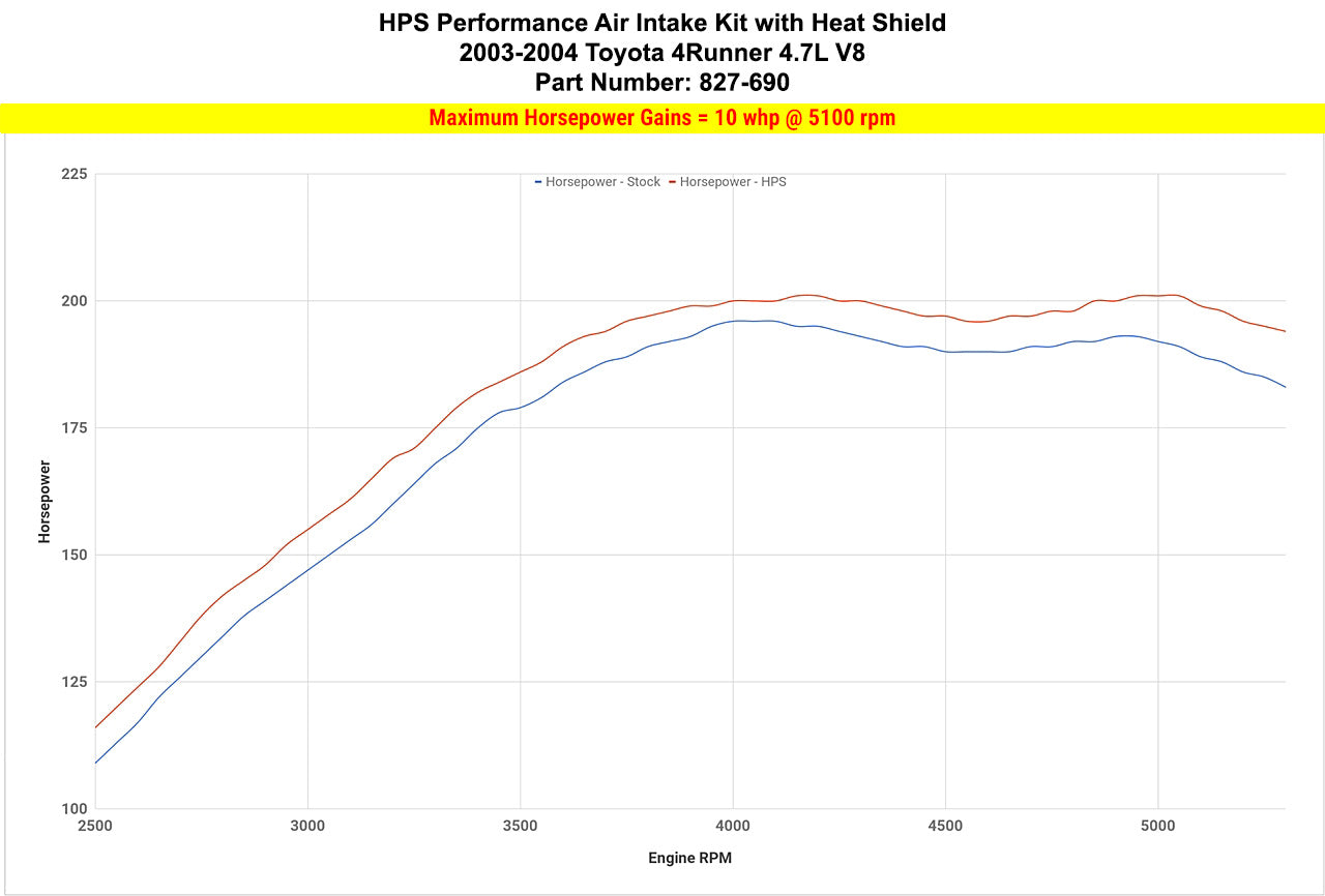 827-690_dyno_hp.jpg