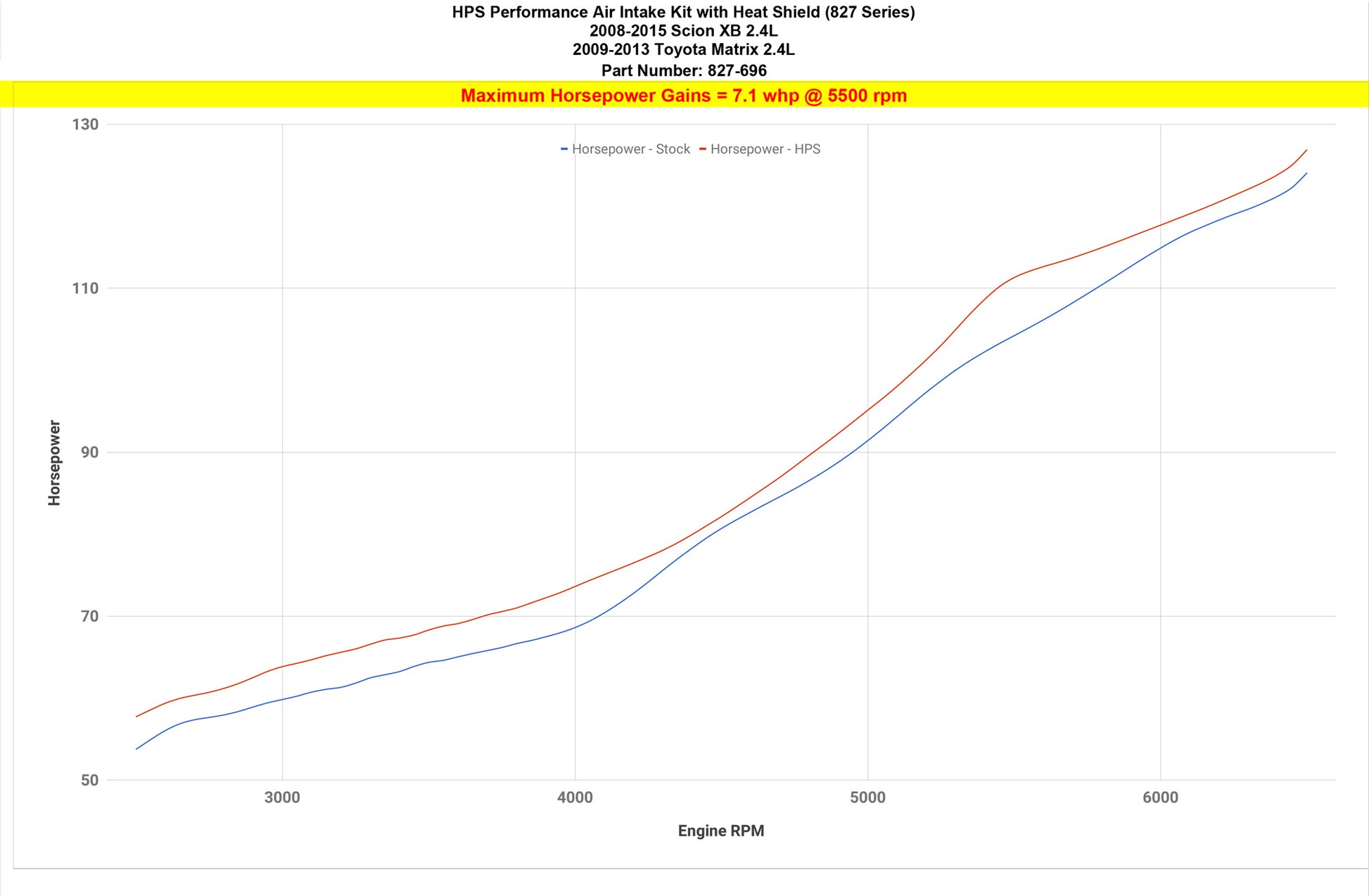827-696_dyno_hp.jpg